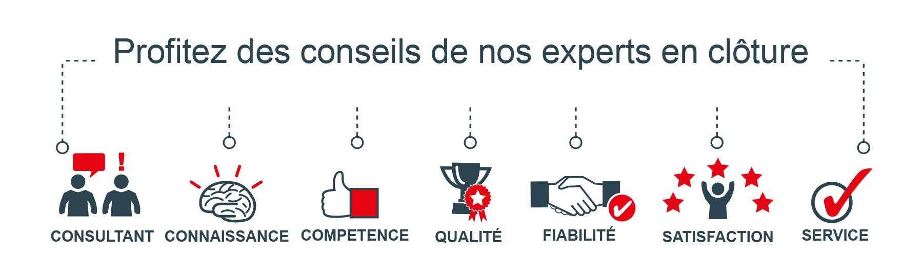 Profitez des conseils de nos experts